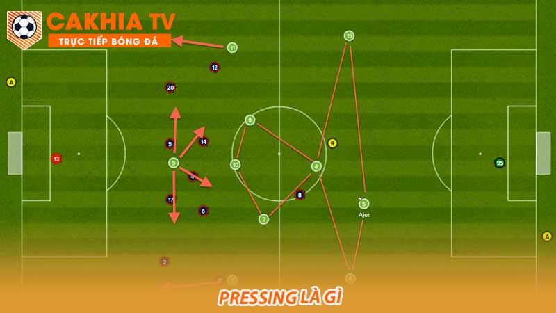 Pressing là gì Tìm hiểu về chiến thuật áp đảo trong bóng đá